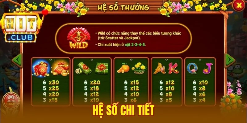Hệ số chi tiết